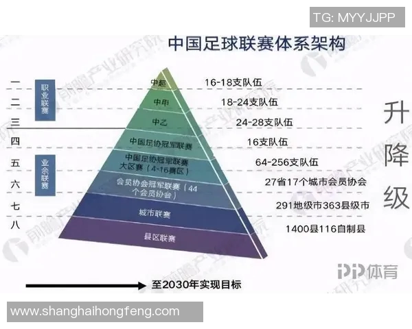 032足球：探索中国足球的未来发展与青训体系的创新之路