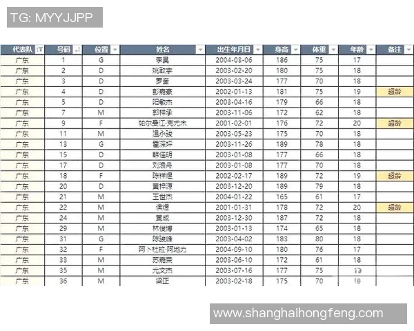 2023年全运会U18足球赛程详细解析与赛事亮点回顾 2023年全运会U18足球赛程详细解析与赛事亮点回顾