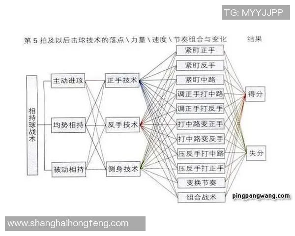 上海乒乓球队进攻战术解析与未来发展趋势探讨 上海乒乓球队进攻战术解析与未来发展趋势探讨
