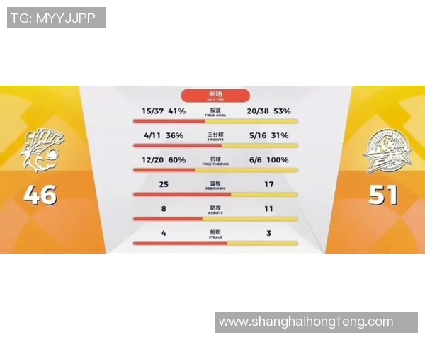 上海篮球队近期状态分析与未来展望聚焦球队表现与战术调整