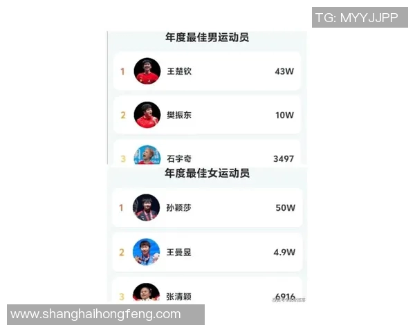 乒乓球灵活性榜单揭晓广州乒乓球队荣获第三名佳绩